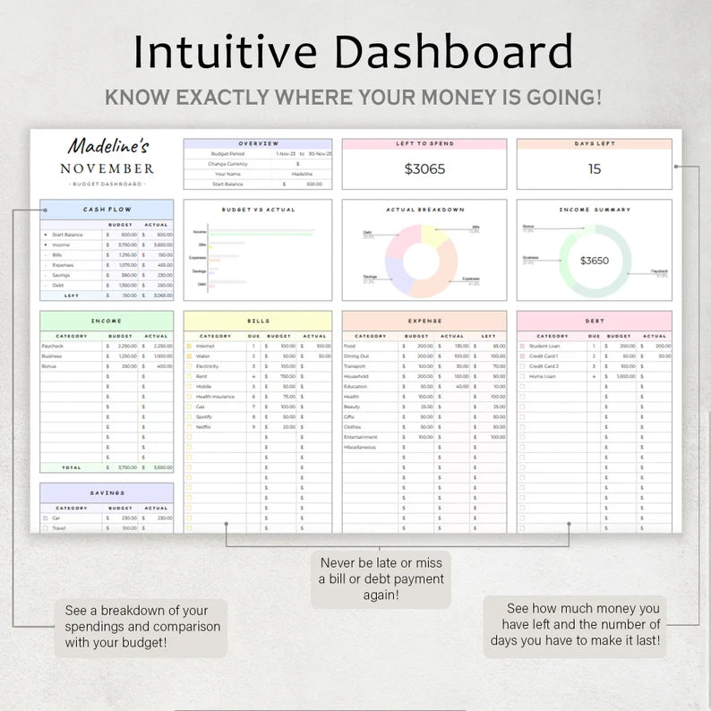 Budget Planner Google Sheet Monthly Budget Spreadsheet Paycheck Budget Template Simple Weekly Financial Planner Beginners Biweekly Budgeting
